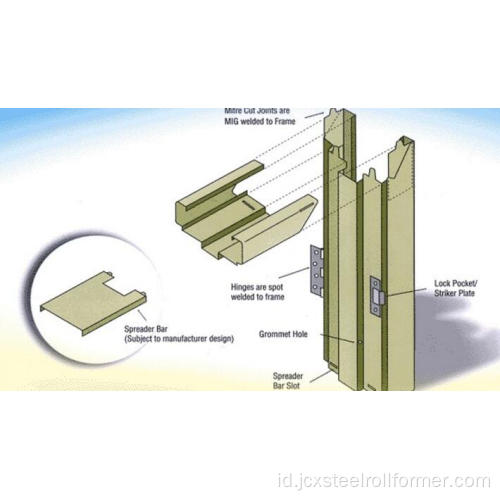 Kusen pintu roll membentuk mesin